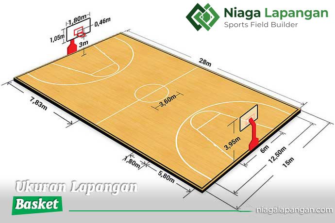 Ukuran Lapangan Basket Ukuran Lapangan Basket
