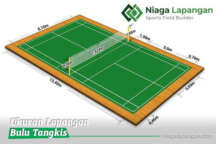 Ukuran Lapangan Bulu Tangkis Ukuran Lapangan Bulu Tangkis